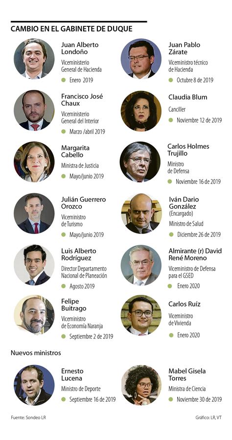cuáles son los ministros de colombia